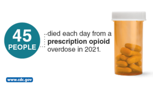 Opioid Overdoses